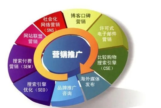 迷你dayz汽车工具的相关长尾关键词是什么