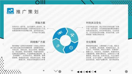 新媒体公司网络推广方案演讲网络营销培训课程学习PPT模板